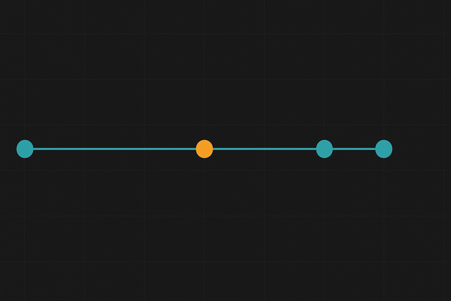Abstract timeline marking the first hours of an incident response