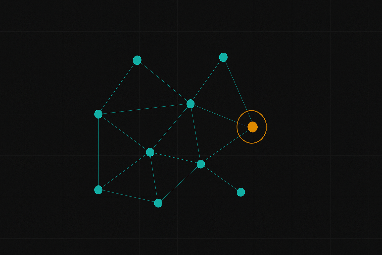 Abstract network diagram with one highlighted anomalous path